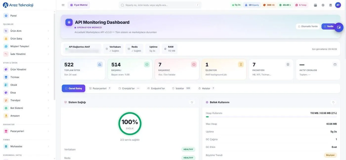 API monitör: istek sayısı, başarı oranı, veritabanı, Redis ve bellek sağlığı