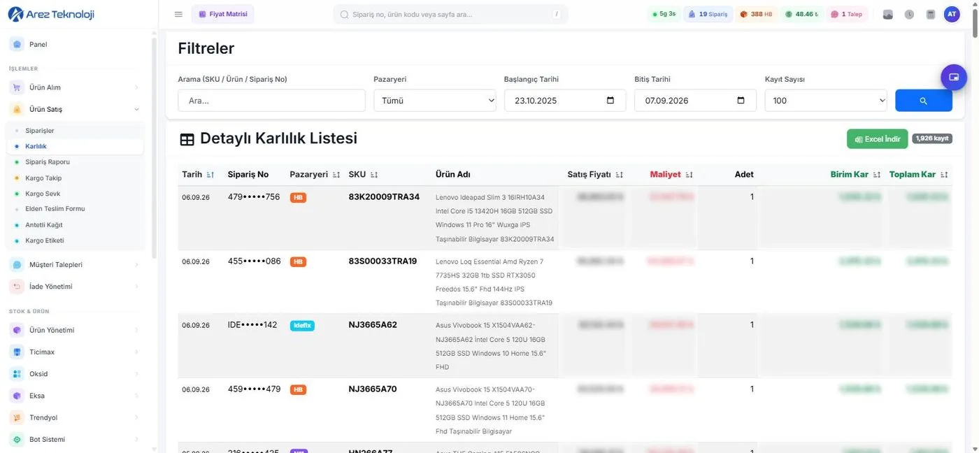 Karlılık: sipariş bazında satış, maliyet ve birim kâr (tutarlar gizlendi)